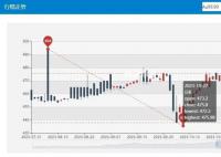 金价突破620每克 达年内高位