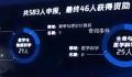 46名科学家获资助约11亿元