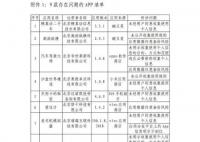 7款APP全网下架 现予以全网下架处置