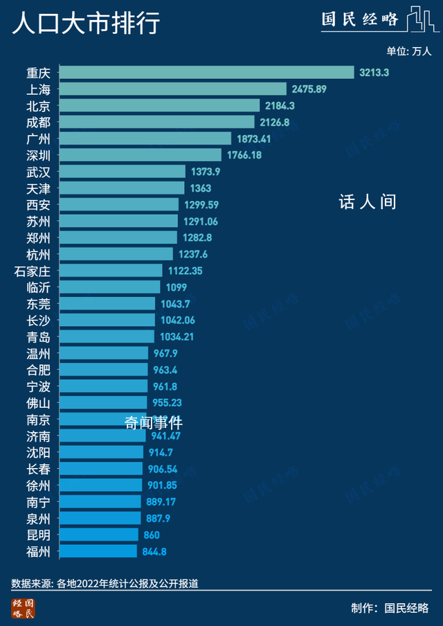 抢人!万亿城市也绷不住了