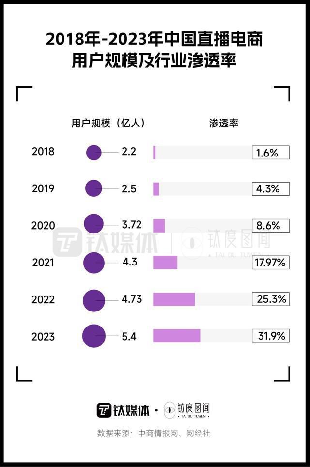 直播带货套路百出 珠宝成假货重灾区