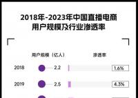 直播带货套路百出 珠宝成假货重灾区