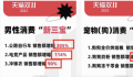 男人消费力首次超过宠物狗