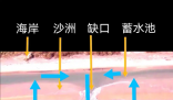 海边约90%溺水是因为离岸流