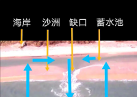 海边约90%溺水是因为离岸流