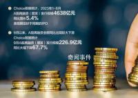 沪深交易所:限制五类情形再融资