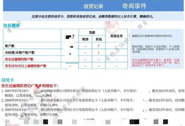 男子称信用卡欠3.1万13年未还变40万