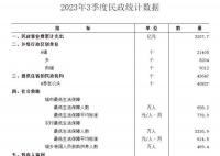 前三季度全国569万对新人登记结婚