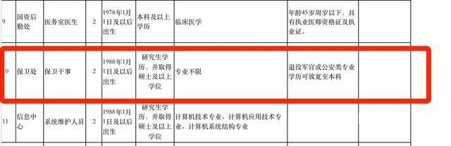 四川高职院校回应招保安要硕士