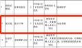 四川高职院校回应招保安要硕士