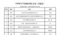 55个品牌被移出中华老字号 这究竟是怎么回事