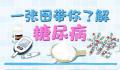 每8个成年人里就有1名糖尿病患者 糖尿病有哪些典型症状