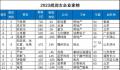 邝肖卿成为中国女首富 邝肖卿个人资料简介