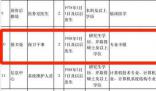 四川高职院校回应招保安要硕士