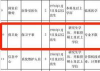 四川高职院校回应招保安要硕士
