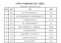 55个品牌被移出中华老字号 这究竟是怎么回事
