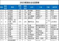 邝肖卿成为中国女首富 邝肖卿个人资料简介
