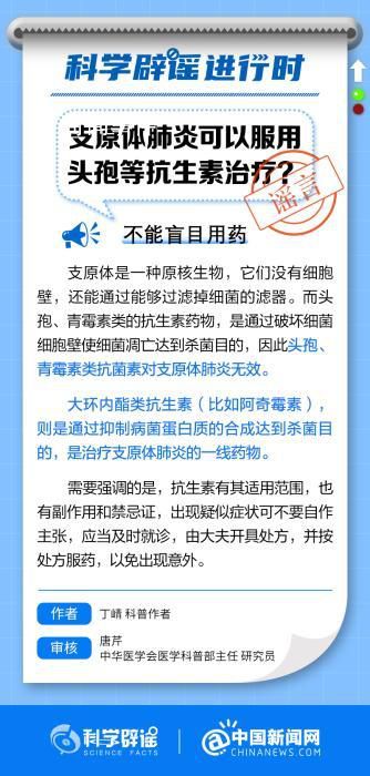 支原体肺炎可自行服头孢治疗?