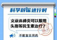 支原体肺炎可自行服头孢治疗?