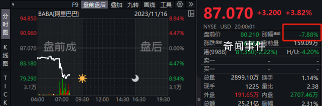 马云家族信托拟减持阿里巴巴 多个业务板块动能强劲