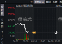 马云家族信托拟减持阿里巴巴 多个业务板块动能强劲
