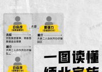 一图读懂缅北家族关系网