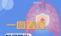 一图看懂如何防治冬季呼吸道疾病