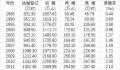 去年中国初婚人数低于1100万 比上年下降10.6%