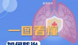 一图看懂如何防治冬季呼吸道疾病