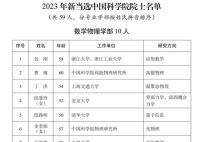颜宁当选中国科学院院士 现有中国科学院院士共873人