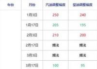 国内油价有望刷新年内最大跌幅