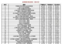 最新版中国医院排行榜发布 全国共有100家医院进入
