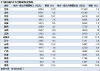 中央两个“万亿”支持地方纾困