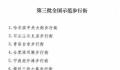 这8条街被确认为全国示范步行街 全国示范步行街数量已达到19条