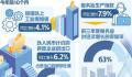 中国经济仍是全球增长最大引擎