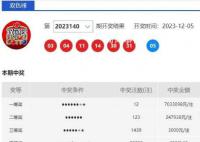 彩民喜中5注双色球头奖共获5183万