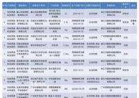 13批次洗衣液抽检不合格 涉及20个省份的125家生产单位
