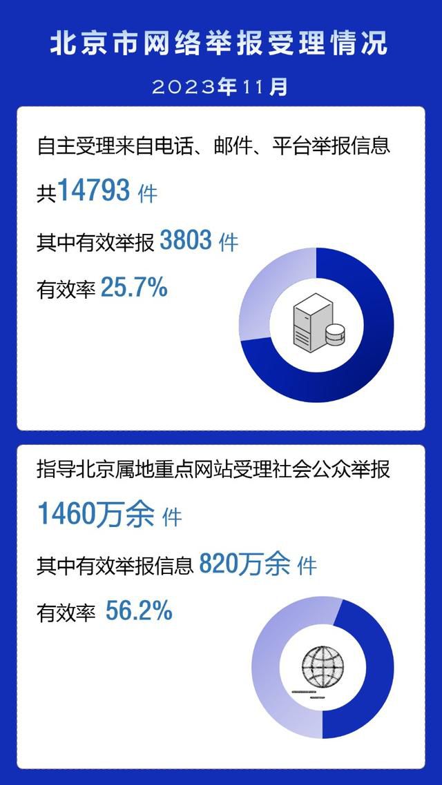 北京互联网举报典型案例公布 营造良好网络传播氛围