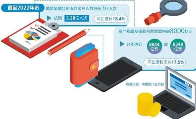 生活服务软件为何扎堆求借钱