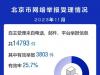 北京互联网举报典型案例公布 营造良好网络传播氛围