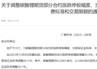 碳酸锂期权“末日轮”暴涨逾400倍