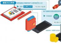 生活服务软件为何扎堆求借钱
