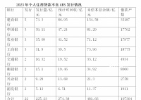 个人房贷逾期率升至四年高位 已经开始逐渐暴露风险