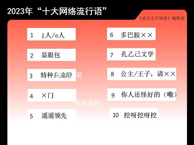 2023潮流热点 本年度十大网络流行语榜单的诞生