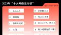 2023潮流热点 本年度十大网络流行语榜单的诞生