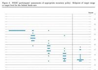 美联储暗示2024年或降息三次 累计加息幅度已达525个基点