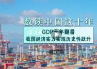 数读中国这十年|GDP十年翻番