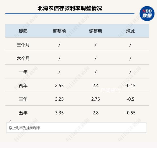 有银行给员工下达年末存款硬性指标 拉不到100万元存款就扣工资?