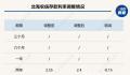 有银行给员工下达年末存款硬性指标 拉不到100万元存款就扣工资?
