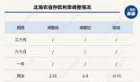 有银行给员工下达年末存款硬性指标 拉不到100万元存款就扣工资?